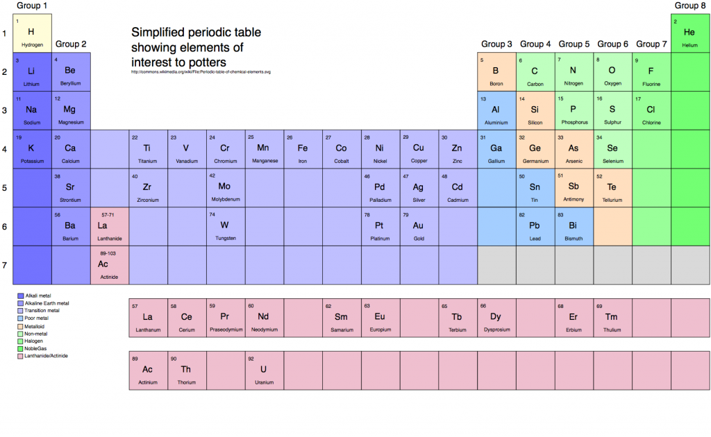 periodic table 2